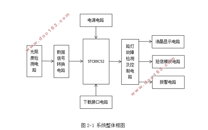 智能路灯控制系统的设计