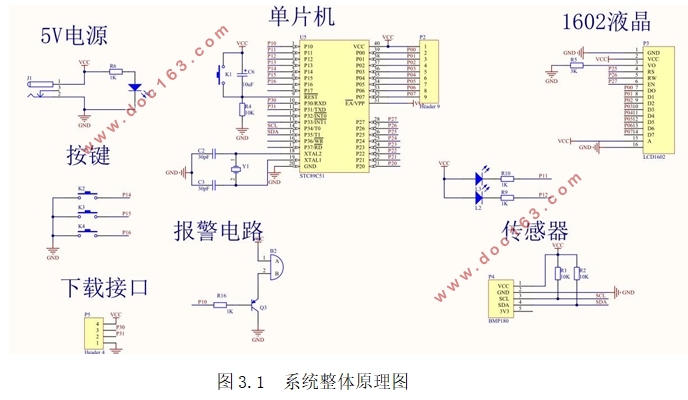 车辆轮胎监测系统设计