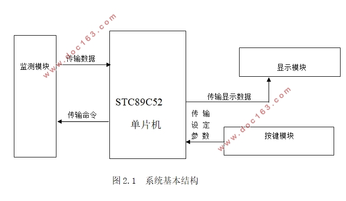 车辆轮胎监测系统设计