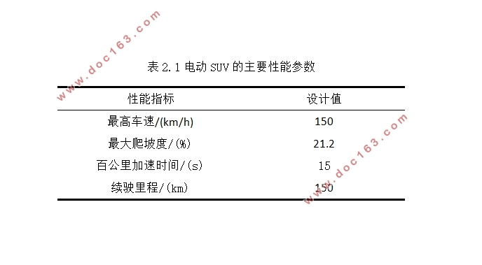 电动SUV总体设计与性能计算(含CAD零件图装配图,CATIA三维图)
