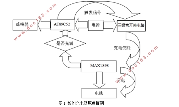 智能充电器设计