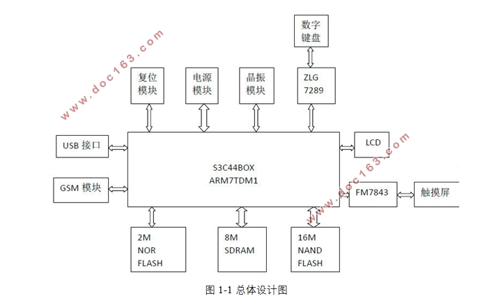 基于单片机的电子菜单系统设计