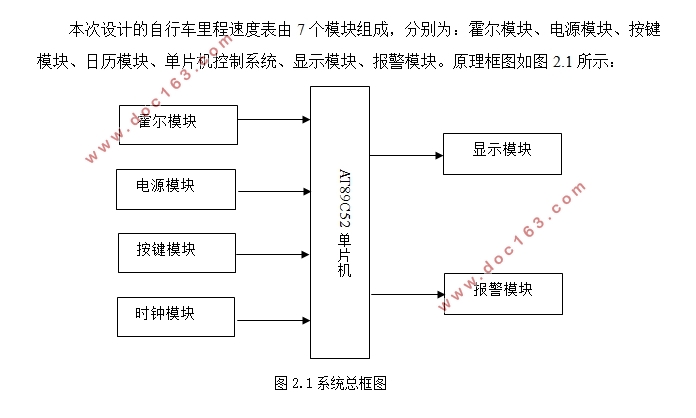 自行车里程速度表设计