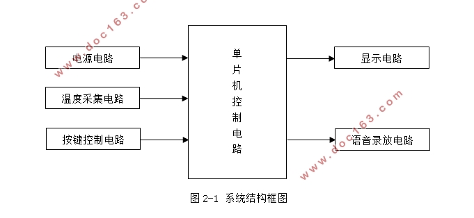 多点温度监测电路的设计