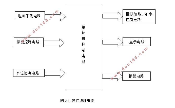 太阳能热水器控制器的设计