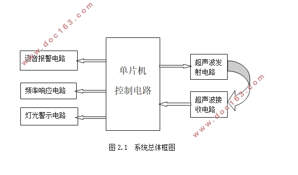盲人避障装置的设计