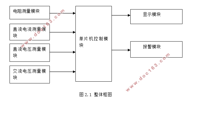 简易数字万用表的设计