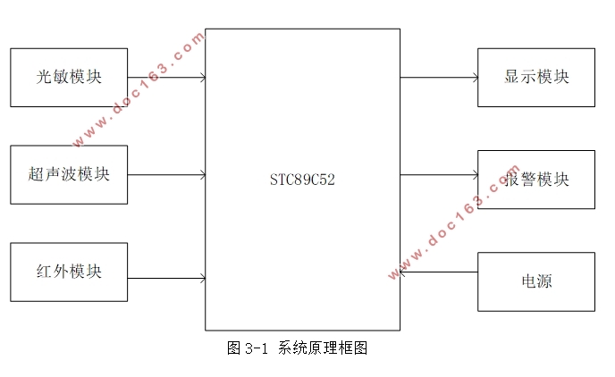 智能视力保护仪设计