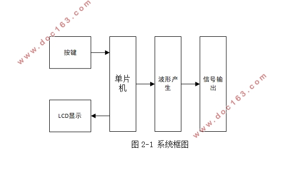 低频波形发生器的设计