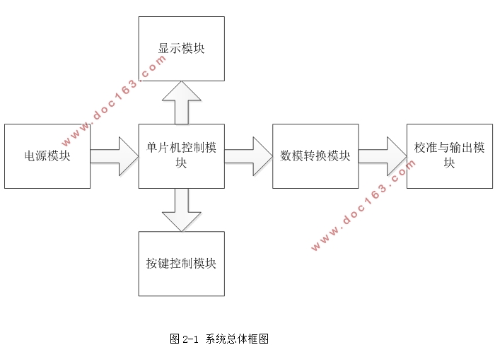 可调直流稳压电源设计