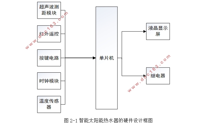 基于单片机的智能太阳能热水器设计
