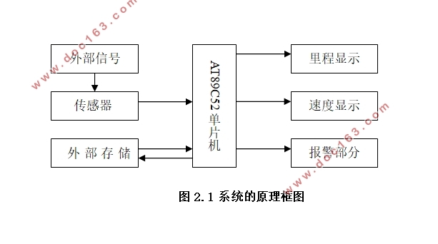 基于单片机自行车测速及防盗系统设计