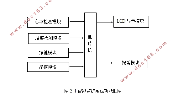 基于单片机的智能监护系统设计