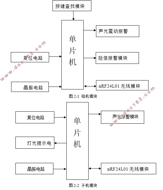 基于单片机的无线防丢系统的设计