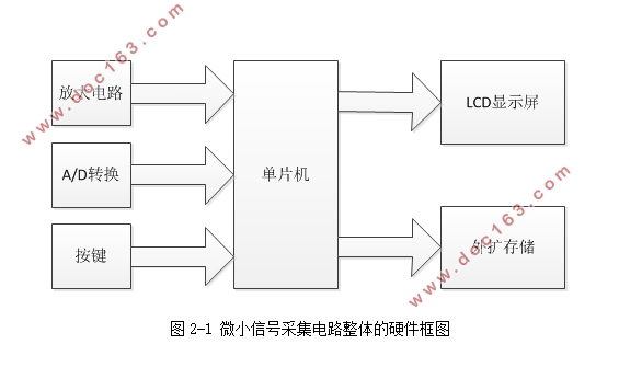 微小信号的采集电路设计