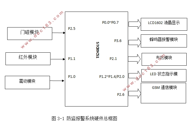 基于单片机新型家用防盗报警装置的设计