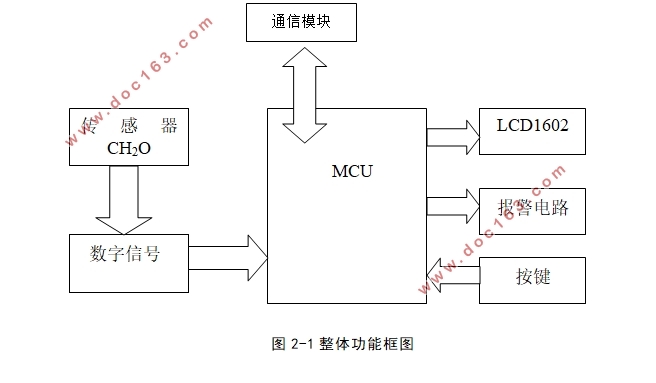 甲醛气体检测仪的设计