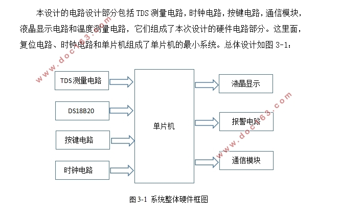 TDS测试仪的设计