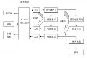 STM32ļ׵ǵ