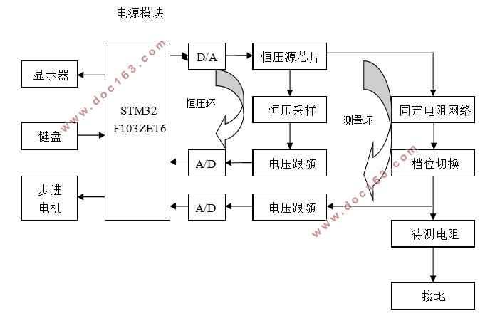 基于STM32的简易电阻测量仪的设计
