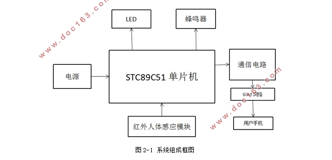 家用防盗警报器的设计
