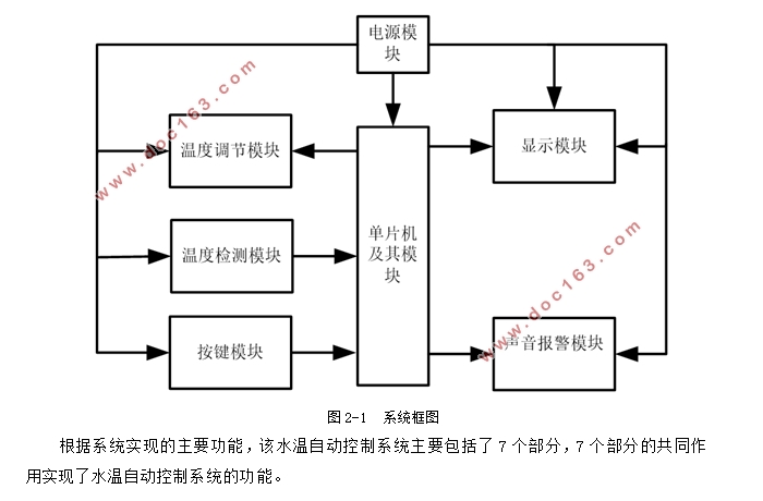 水温自动控制系统的设计