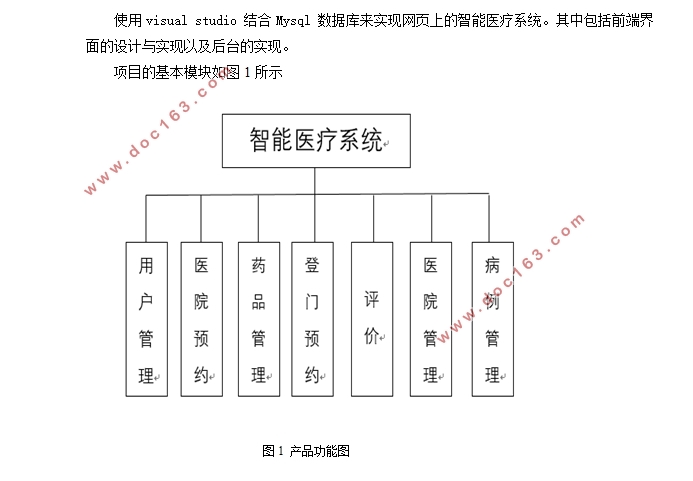 智能医疗系统的设计与实现(ASP.NET,SQL)