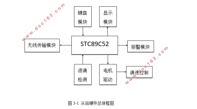 基于单片机的智能点滴控制系统设计