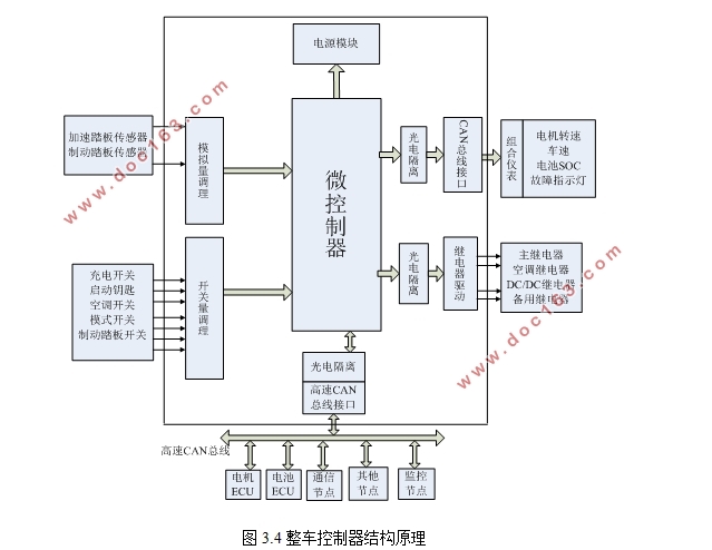 某款电动汽车整车线路图设计(含DCDC升压,降压)