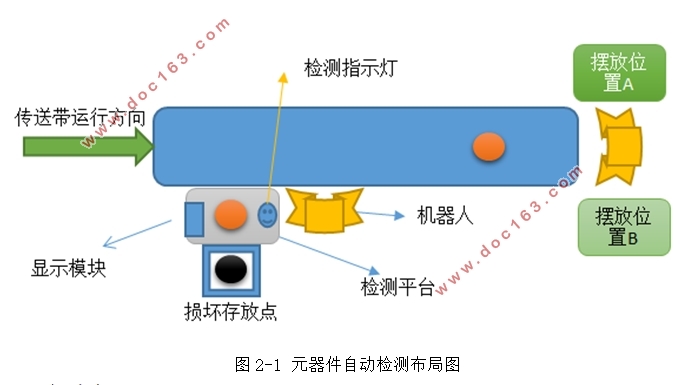 元器件自动检测系统的设计