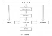 ЯɳʽPM2.5