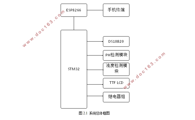 智能鱼缸控制系统的设计