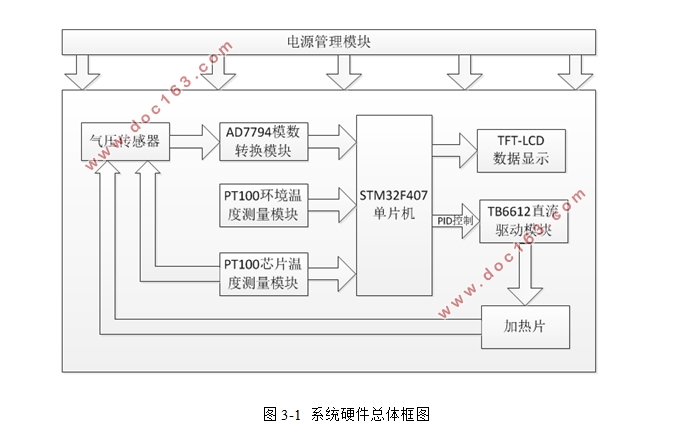 带恒温控制功能的气压传感器设计与研究