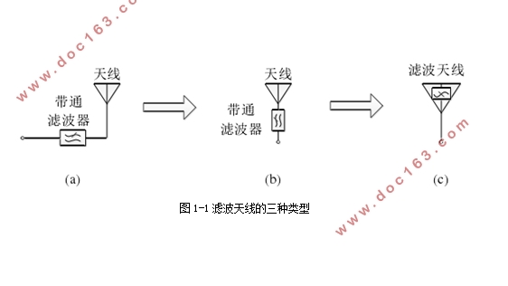 紧凑型滤波天线的研究