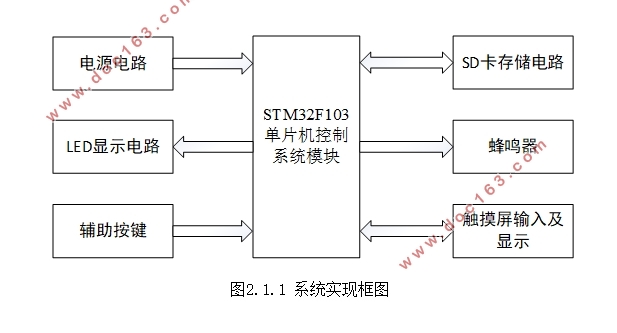 可编程微波炉控制系统设计