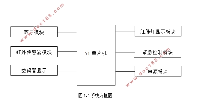 基于单片机的交通灯设计