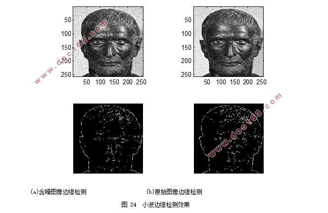 基于小波变换的图像边缘检测