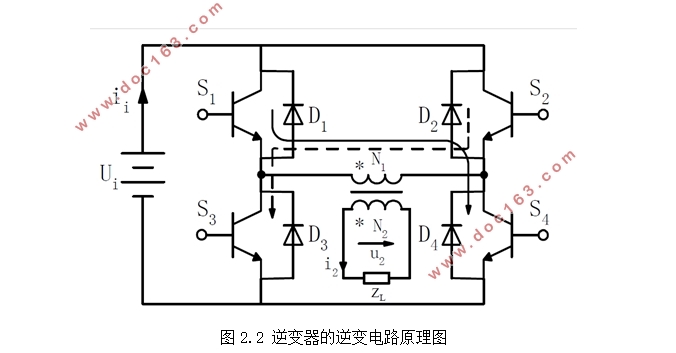 逆变器的自适应控制策略研究
