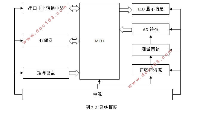 多功能接地电阻测试仪的设计