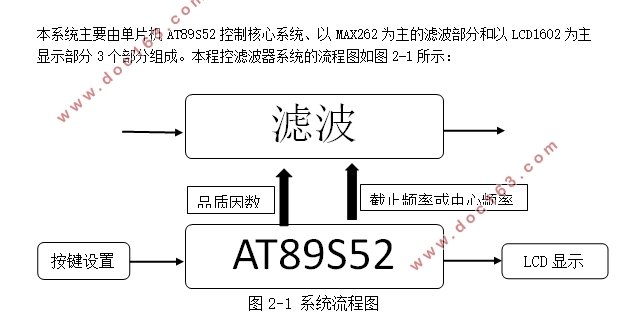 ��Ƭ��AT89S52�̿��˲��������