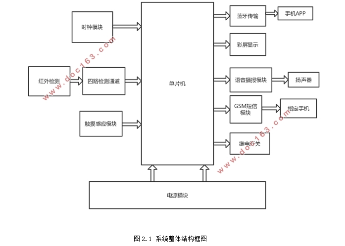 一款基于蓝牙的智能家庭药盒设计