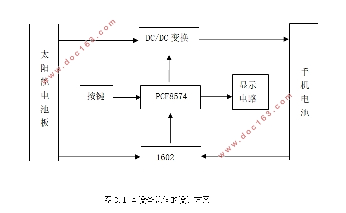 太阳能充电器的设计
