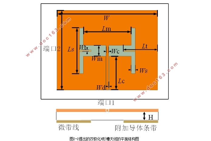 双极化槽形天线设计