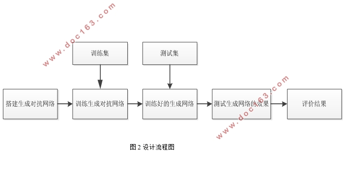 红外深度图像的增强方法研究