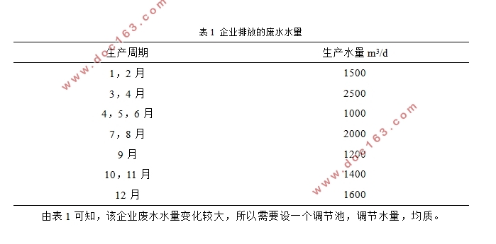 某乳制品生产企业废水处理工艺设计(含CAD图)