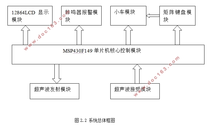 倒车防撞感应系统的设计