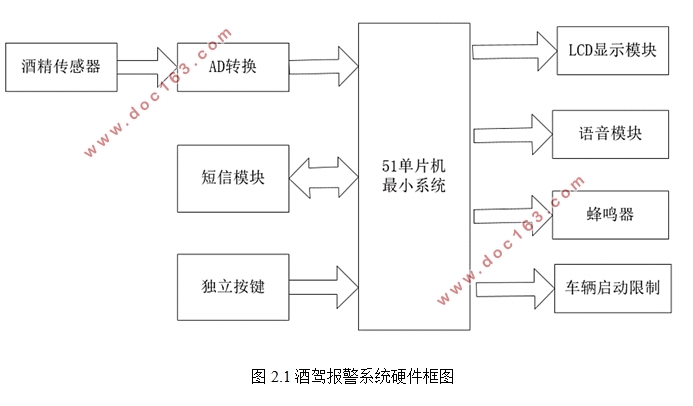 酒驾报警系统设计