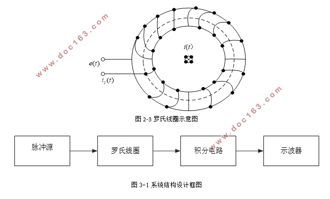 脉冲大电流测量系统的设计