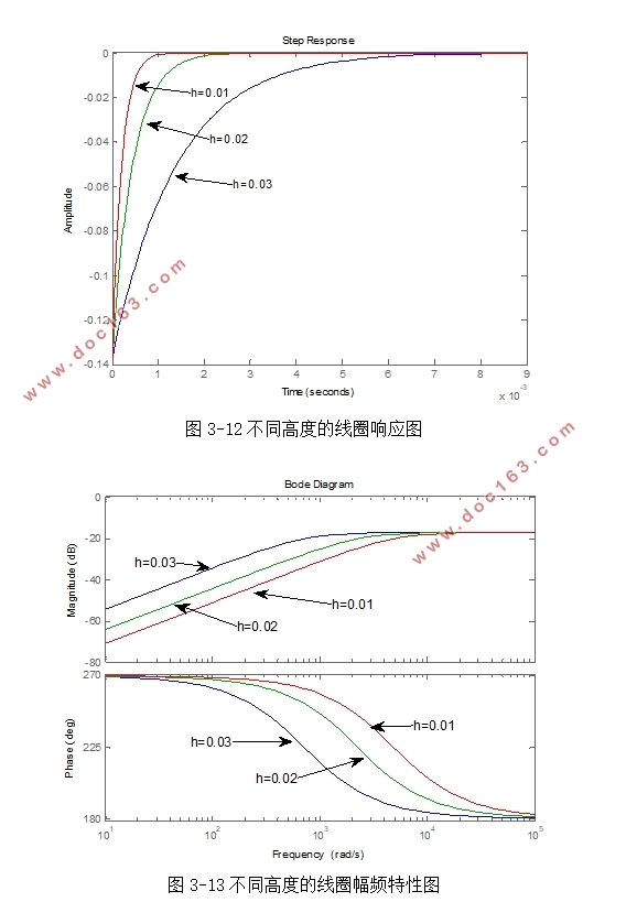 脉冲大电流测量系统的设计