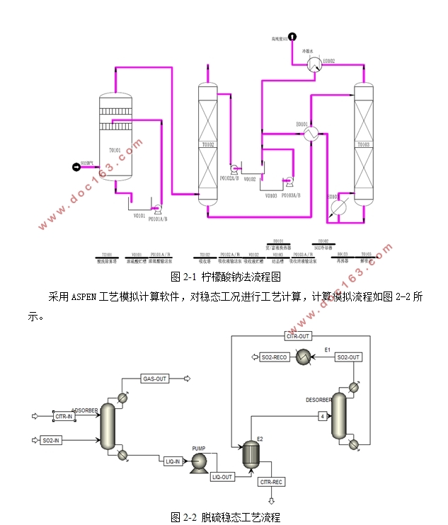 檬酸钠吸收低浓度二氧化硫吸收装置设计(含CAD零件图装配图)